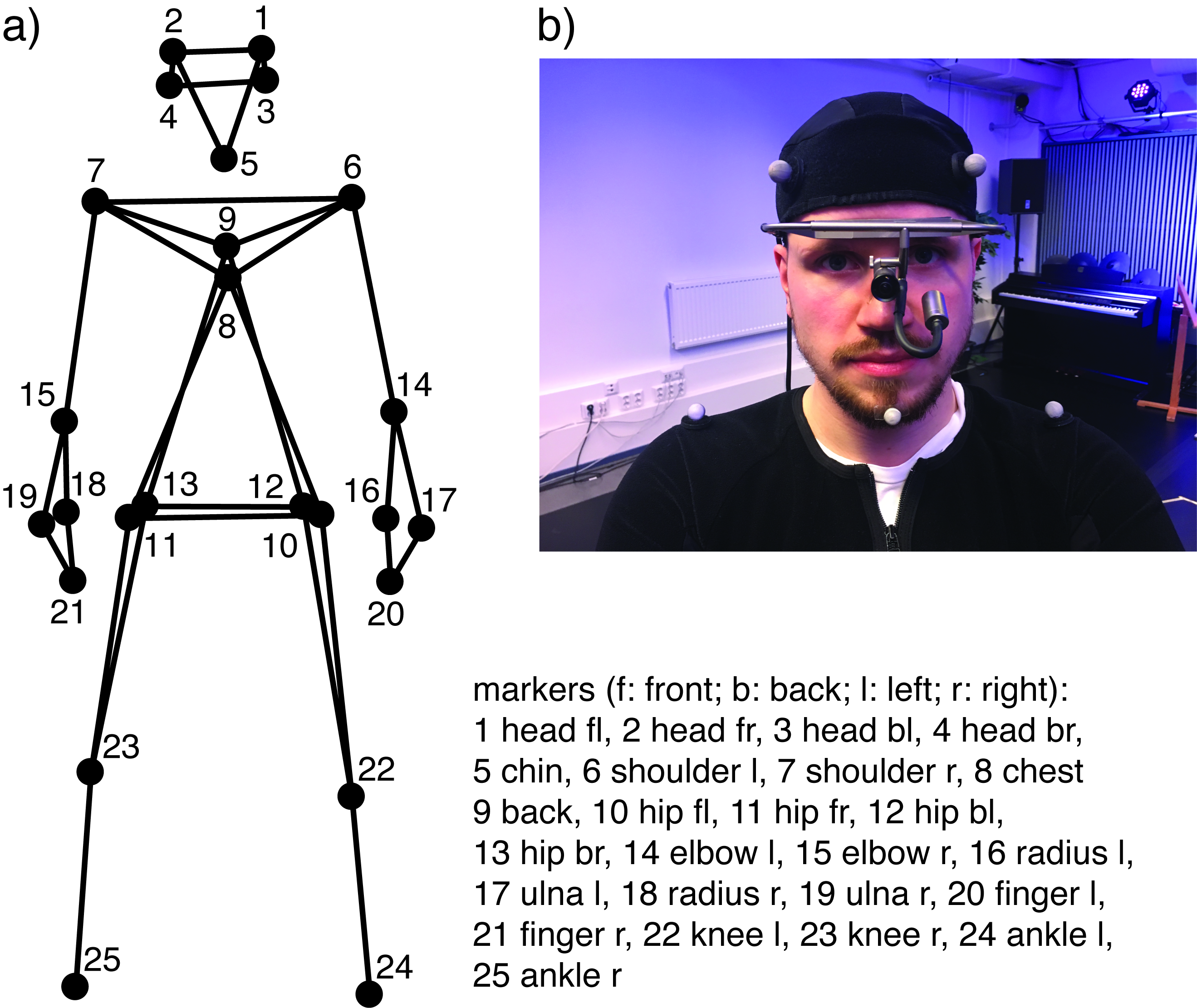 Synchronizing eye tracking and optical motion capture: How to bring them  together | Journal of Eye Movement Research