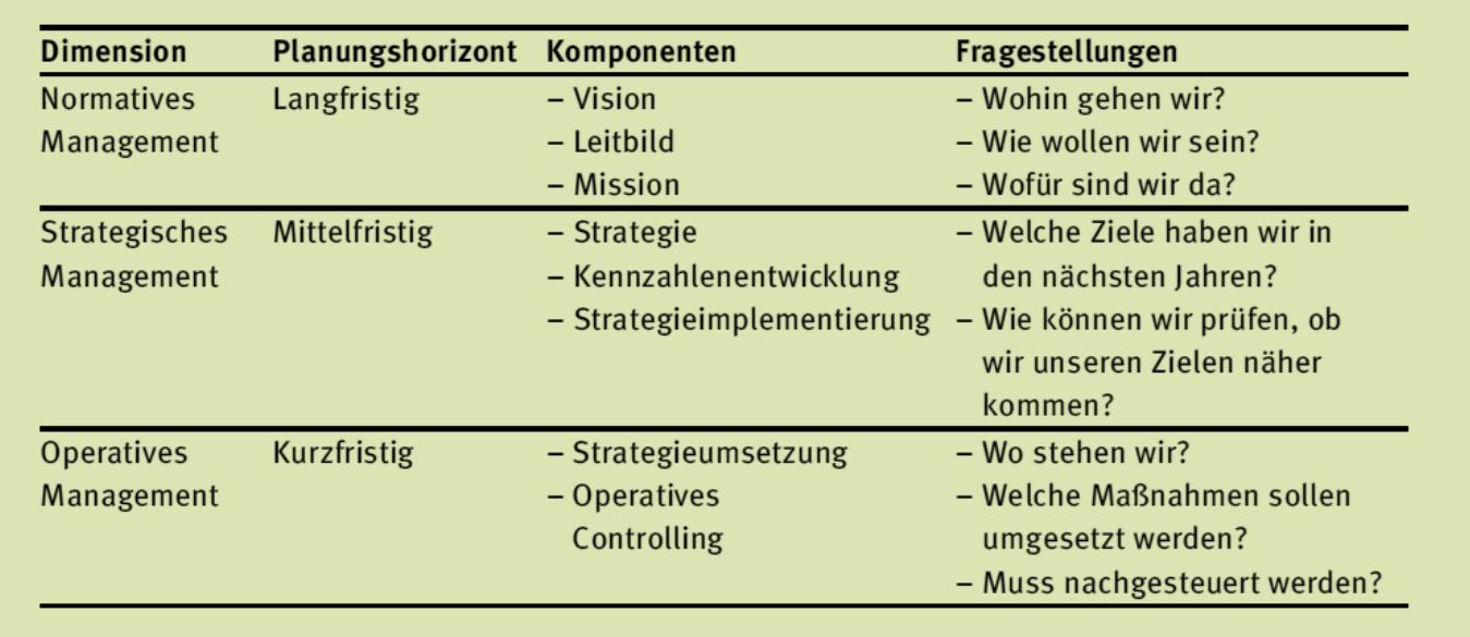 Drei Dimensionen des strategischen Managements <a data-type="endnote-call" data-number-width="2" id="enrefk3870d3ctj64" href="#enk3870d3ctj64" target="_self">22</a> Tabelle der drei Dimensionen des strategischen Managements