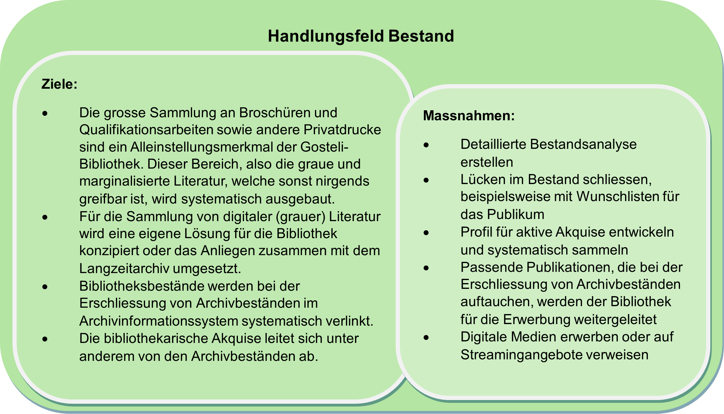 Ziele und Massnahmen im Handlungsfeld Bestand Formulierung der Ziele und Massnahmen im Handlungsfeld Bestand