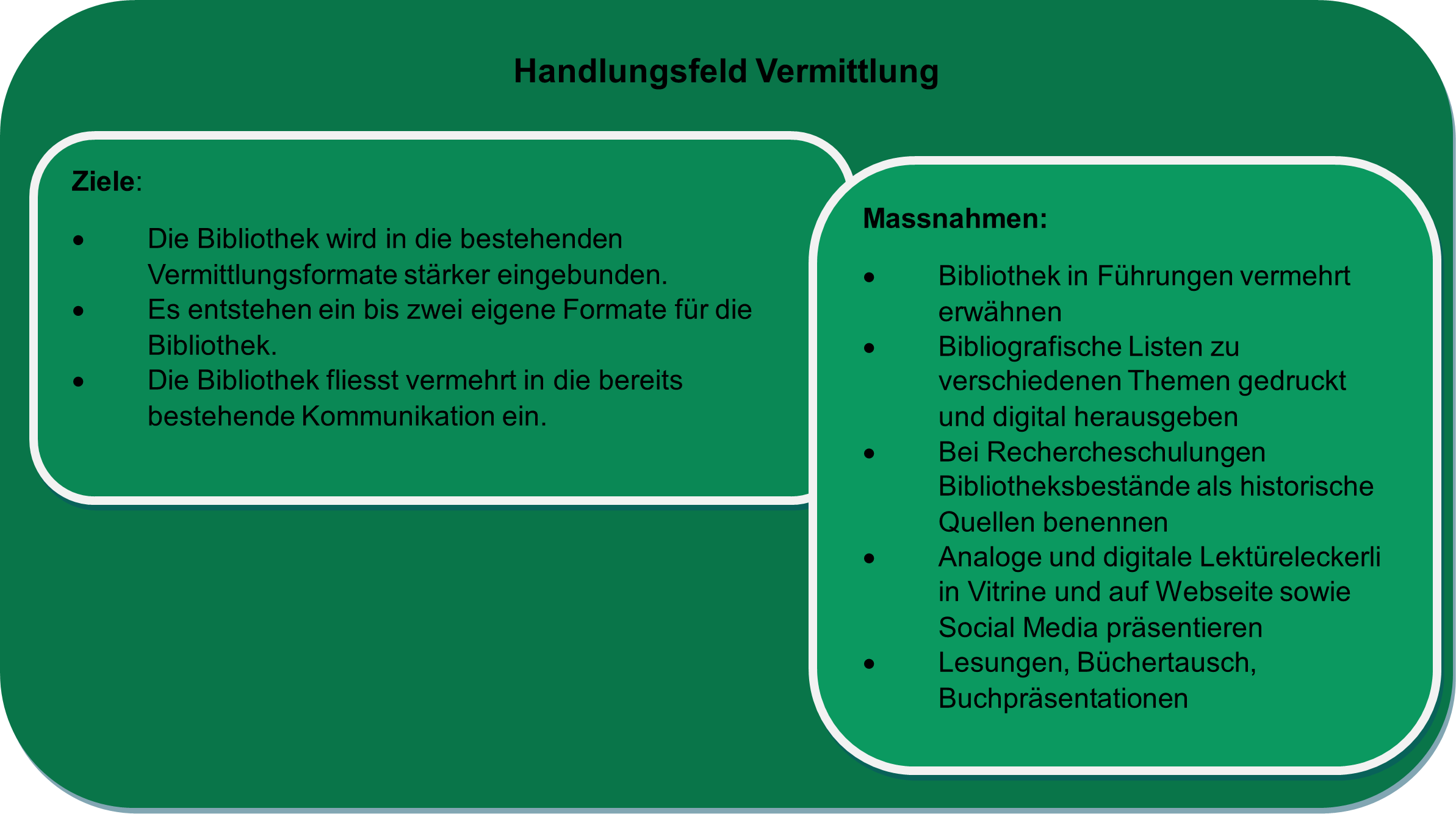 Ziele und Massnahmen im Handlungsfeld Vermittlung Formulierung der Ziele und Massnahmen im Handlungsfeld Vermittlung