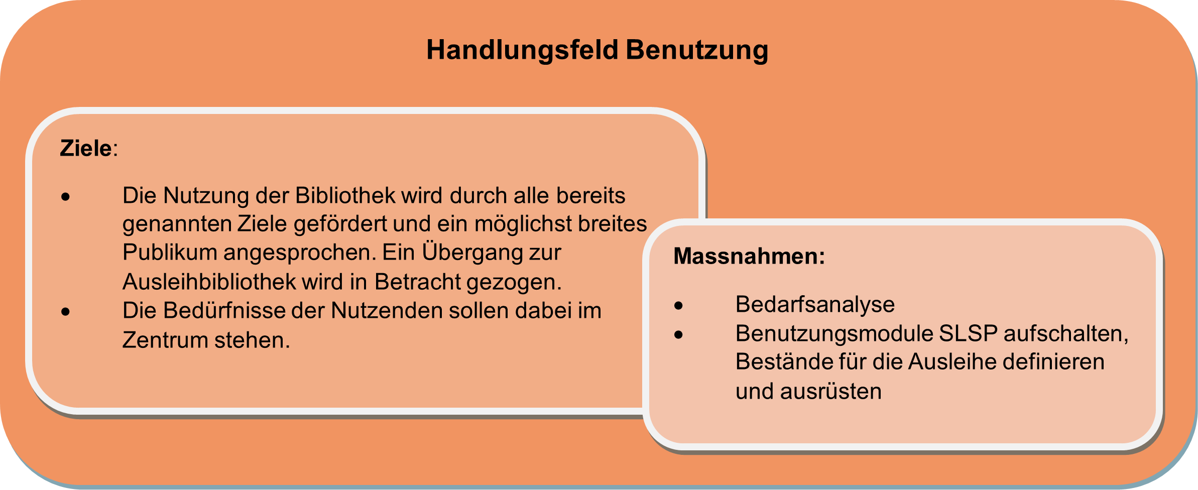 Ziele und Massnahmen im Handlungsfeld Benutzung Formulierung der Ziele und Massnahmen im Handlungsfeld Benutzung