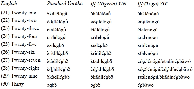 Anzeige Von Vigesimal Numerals On Ifẹ Togo And Ifẹ Nigeria Dialects Of Yoruba Linguistik Online