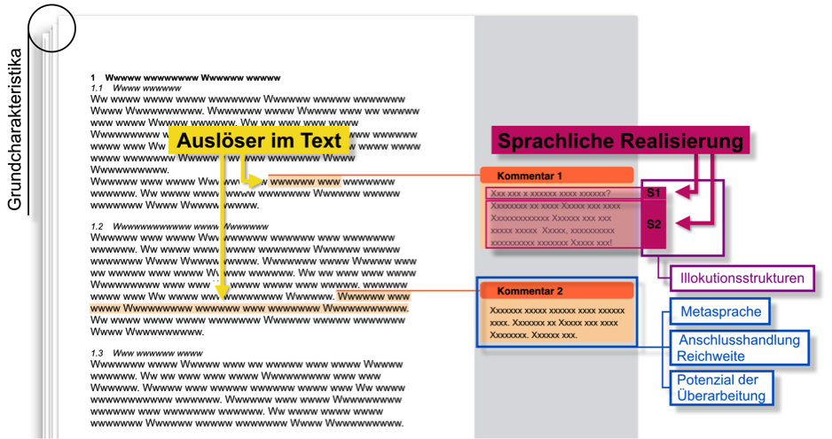 Anzeige Von Inliante Instrument Für Die Linguistische - 