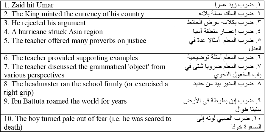 arabic idioms in english