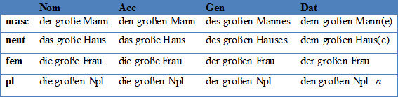 John Partridge Susanne Krau Shortcuts In German Grammar