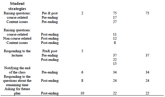 linguistics table distribution Academic Closings: into Investigation An Persian Lecture