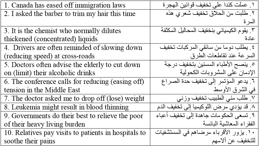 Dictionary dissertation example