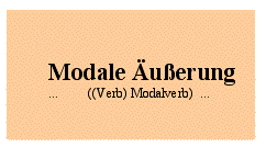 Wollen modalverb